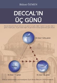Deccal'in Üç Günü