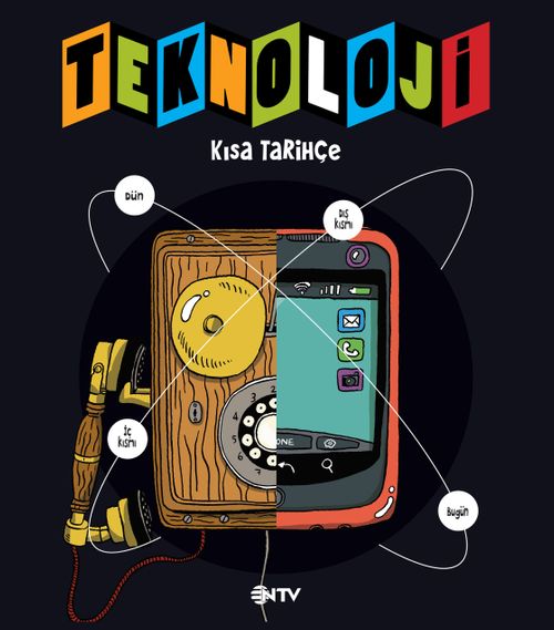 Teknoloji & Kısa Tarihçe