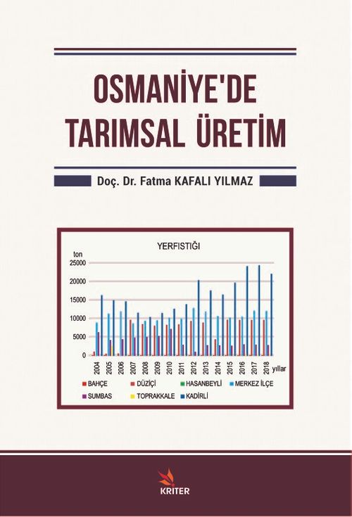Osmaniye'de Tarımsal Üretim