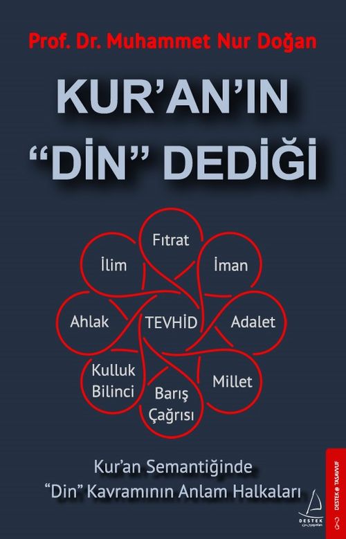Kur'an'ın “Din” Dediği
