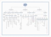 Avamil Şemasi Yeni Dizgi (Renkli Baskı)