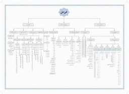 Avamil Şemasi Yeni Dizgi (Renkli Baskı)