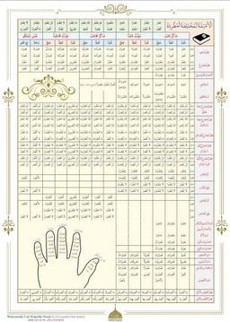 Anaokulu Gelişim ve Davranış Karnesi