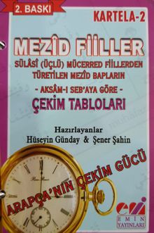 Arapça Mezid Fiiller Çekim Tabloları Kartela -2