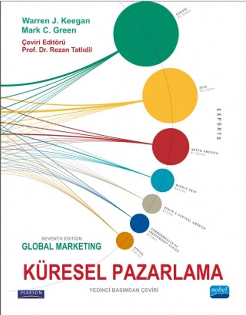 Küresel Pazarlama & Global Marketing