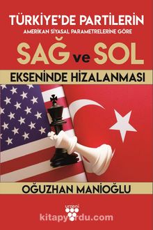 Amerikan Siyasal Parametrelerine Göre Türkiye'de Partilerin Sağ Ve Sol Ekseninde Hizalanması