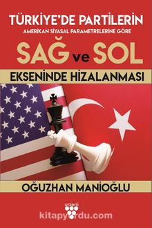 Amerikan Siyasal Parametrelerine Göre Türkiye'de Partilerin Sağ Ve Sol Ekseninde Hizalanması - Oğuzhan Manioğlu