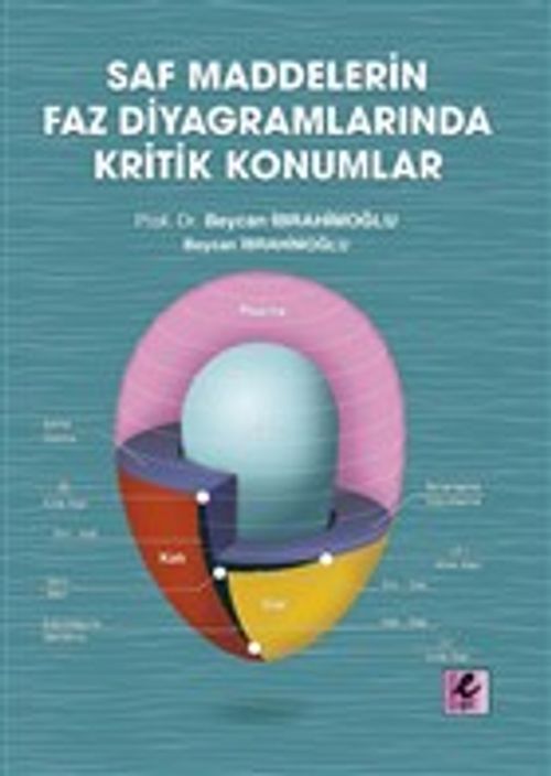 Saf Maddelerin Faz Diyagramlarında Kritik Konumlar