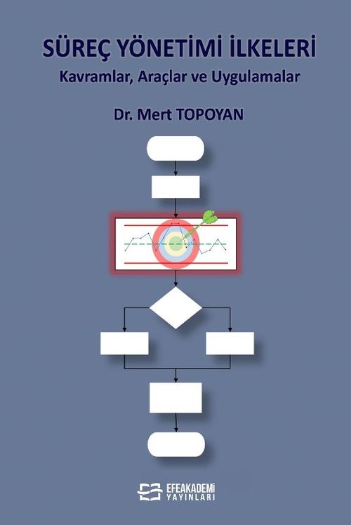 Süreç Yönetimi İlkeleri (Kavramlar, Araçlar ve Uygulamalar)
