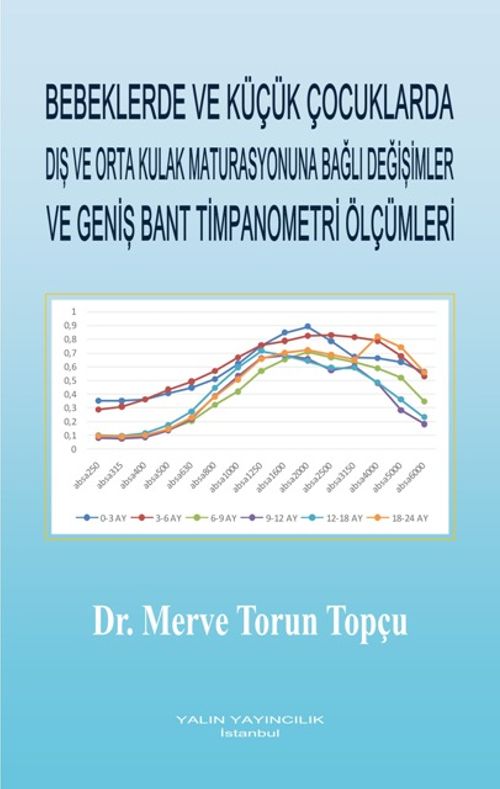 Bebeklerde ve Küçük Çocuklarda Dış ve Orta Kulak Maturasyonuna Bağlı Değişimler ve Geniş Bant Timpanometri Ölçümleri