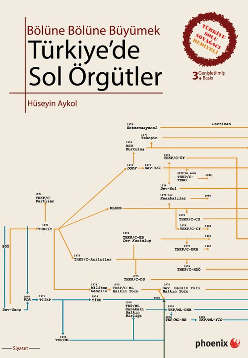 Türkiye'de Sol Örgütler & Bölüne Bölüne Büyümek