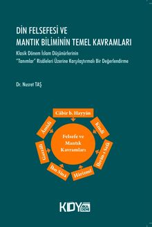 Din Felsefesi ve Mantık Biliminin Temel Kavramları