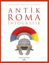 Antik Roma: İnfografik