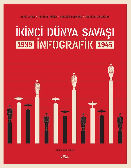 İkinci Dünya Savaşı: İnfografik (Ciltli)