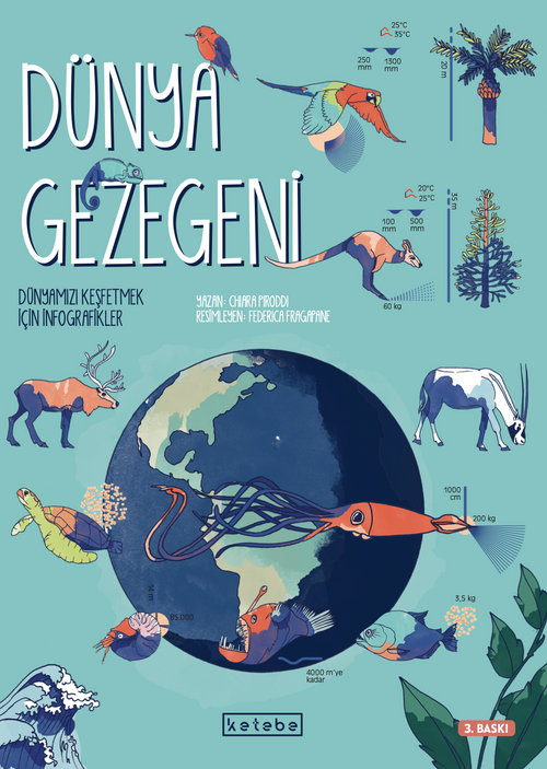 Dünya Gezegeni & Dünyamızı Keşfetmek İçin İnfografikler
