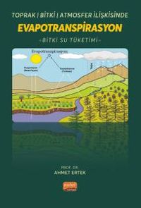Toprak-Bitki-Atmosfer İlişkisinde Evapotranspirasyon & Bitki Su Tüketimi