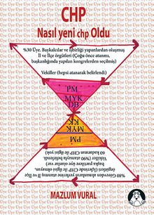 CHP Nasıl Yeni Chp Oldu