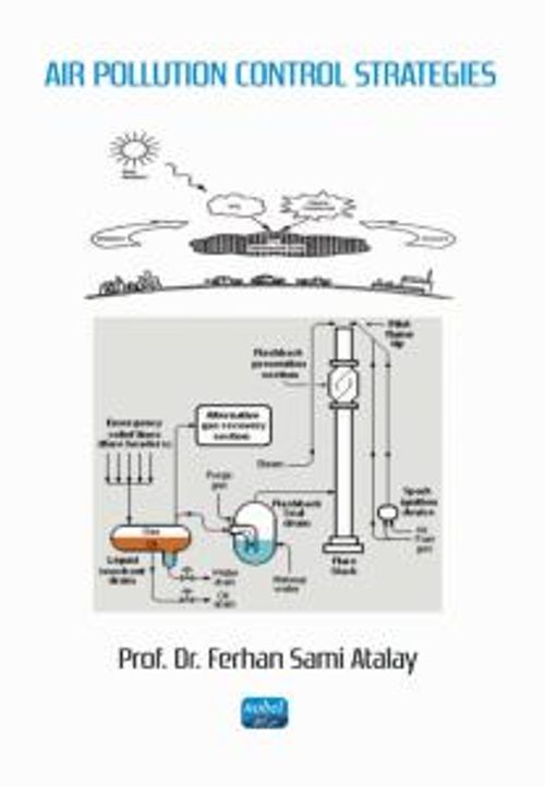 Air Pollution Control Strategies