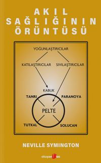 Akıl Sağlığının Örüntüsü