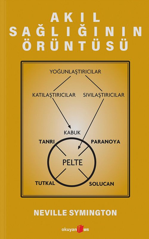 Akıl Sağlığının Örüntüsü