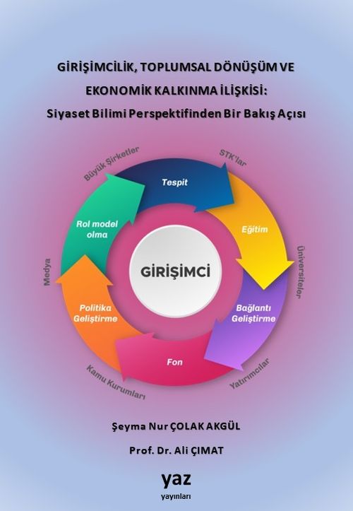 Girişimcilik, Toplumsal Dönüşüm ve Ekonomik Kalkınma İlişkisi: Siyaset Bilimi Perspektifinden Bir Bakış Açısı