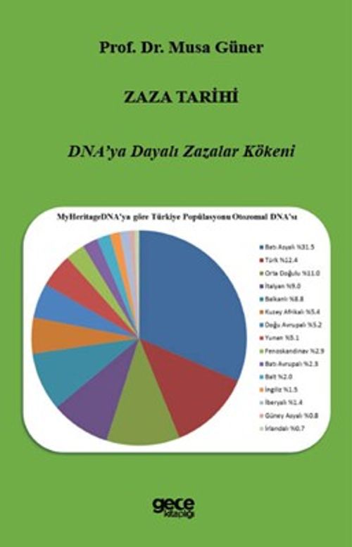 Zaza Tarihi & DNA'ya Dayalı Zazalar Kökeni