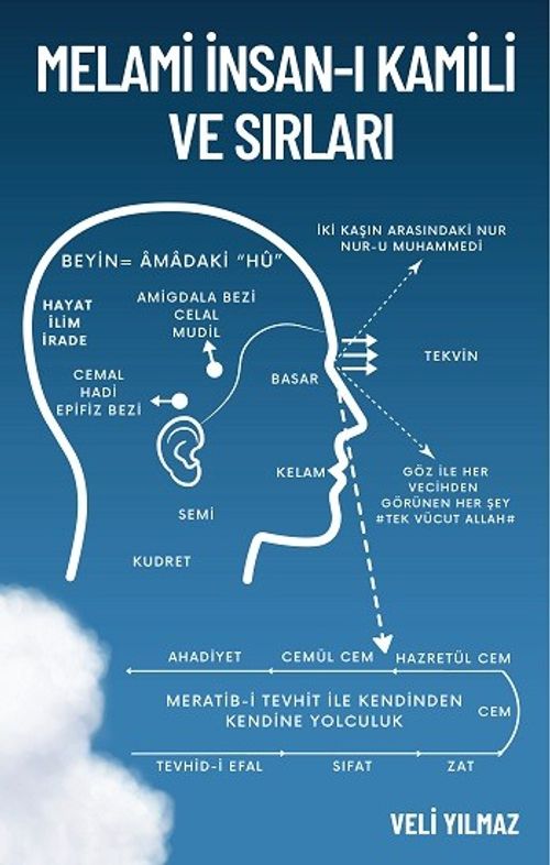Melami İnsan-ı Kamili ve Sırları