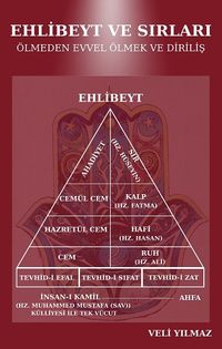 Ehlibeyt ve Sırları Ölmeden Evvel Ölmek ve Diriliş