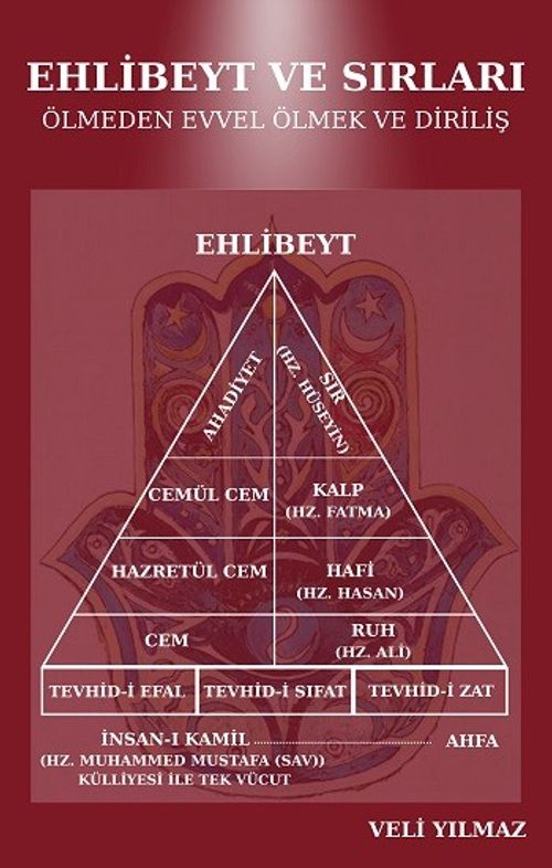 Ehlibeyt ve Sırları Ölmeden Evvel Ölmek ve Diriliş