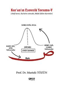Kur'an'ın Ezoterik Yorumu V & A'raf Suresi, Kur'an'ın istinsahı, Helak Edilen Kavimler