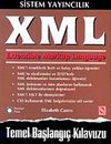 XML & Extensible Markup Language&Temel Başlangıç Kılavuzu