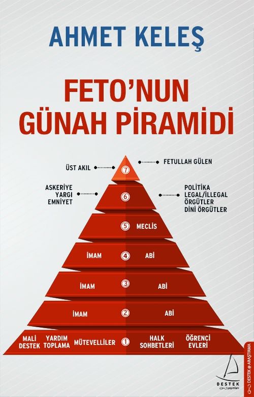 Feto'nun Günah Piramidi