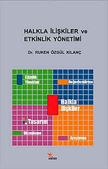 Halkla İlişkiler ve Etkinlik Yönetimi