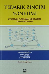 Tedarik Zinciri Yönetimi