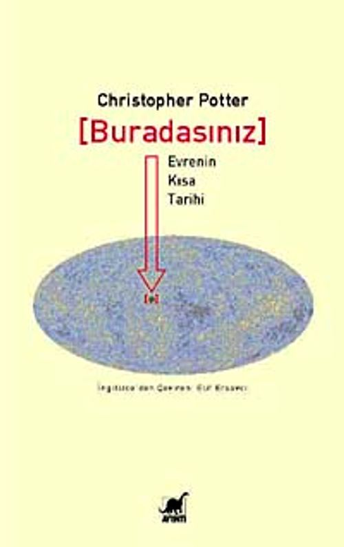 Buradasınız