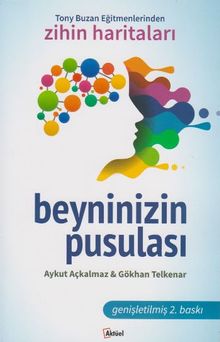 Beyninizin Pusulası & Zihin Haritaları