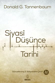 Siyasi Düşünce Tarihi & Filozoflar ve Fikirleri