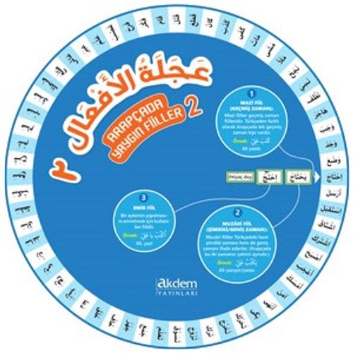 Arapçada Yaygın Fiiller Çarkı 2