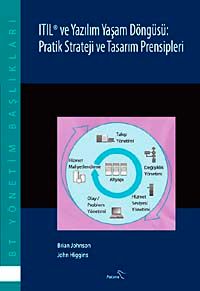 Itıl ve Yazılım Yaşam Döngüsü: Pratik Strateji ve Tasarım Prensipleri