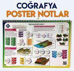TYT Coğrafya Poster Notlar