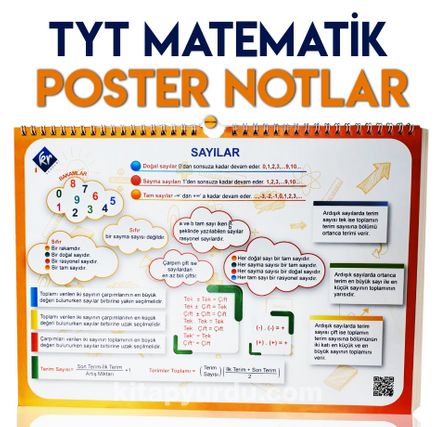 TYT Matemaik Poster Notlar