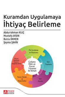 Kuramdan Uygulamaya İhtiyaç Belirleme - Kolektif