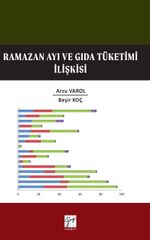 Ramazan Ayı ve Gıda Tüketim İlişkisi 