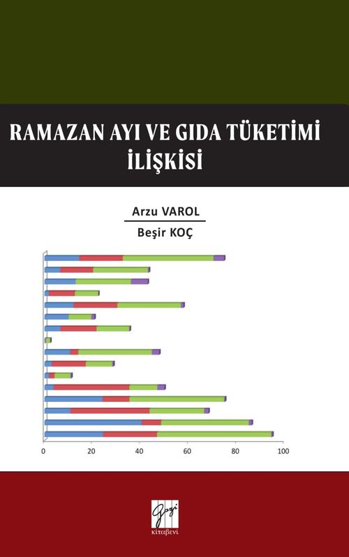 Ramazan Ayı ve Gıda Tüketim İlişkisi 