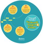 Türkçede Yaygın Fiiller Kelime Çarkları 1