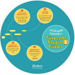 Türkçede Yaygın Fiiller Kelime Çarkları 1